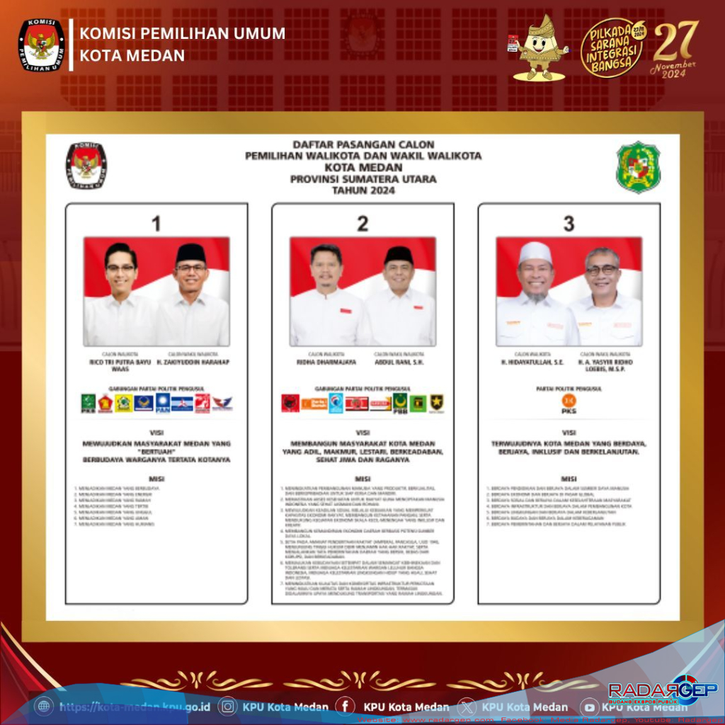 Debat Kandidat Digelar 3 Kali, Ini 3 Peserta Pilkada Medan 2024